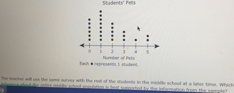 Students’ Pets 
Each ● represents 1 student. 
The teacher will use the same survey with the rest of the students in the middle school at a later time. Which 
infarence about the entire middle-school population is best supported by the information from the sample? 
a