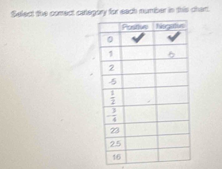 Setect the comect category for each number in this chan.