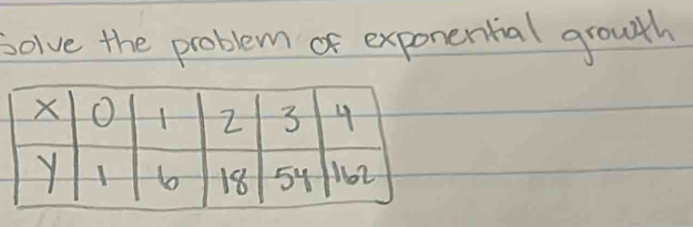 solve the problem of exponential grouth