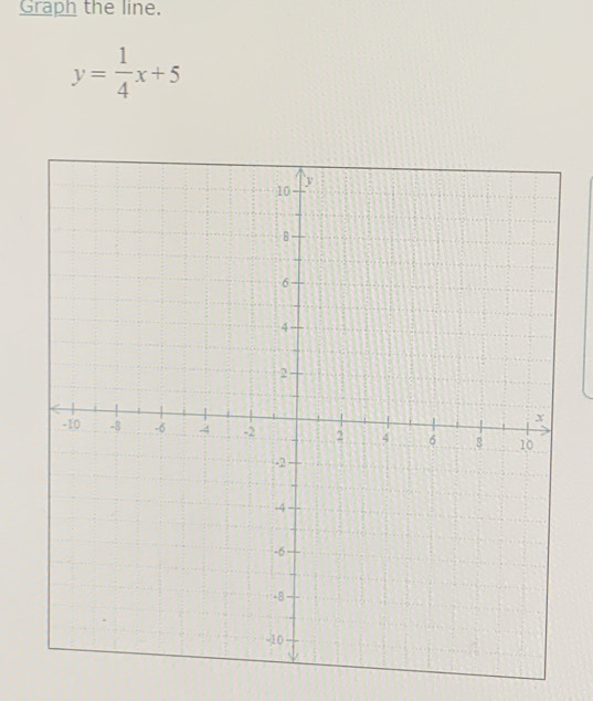 Graph the line.
y= 1/4 x+5