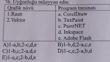 Uyğunluğu müəyyən edin.
A) 1-a, b; 2-c, d, e B) 1 - b, d; 2 - a, c, e
C) 1-b, c; 2 - a, d, c D) 1-c, e; 2 - a, b, d
E) 1-a, c; 2-b, d, e