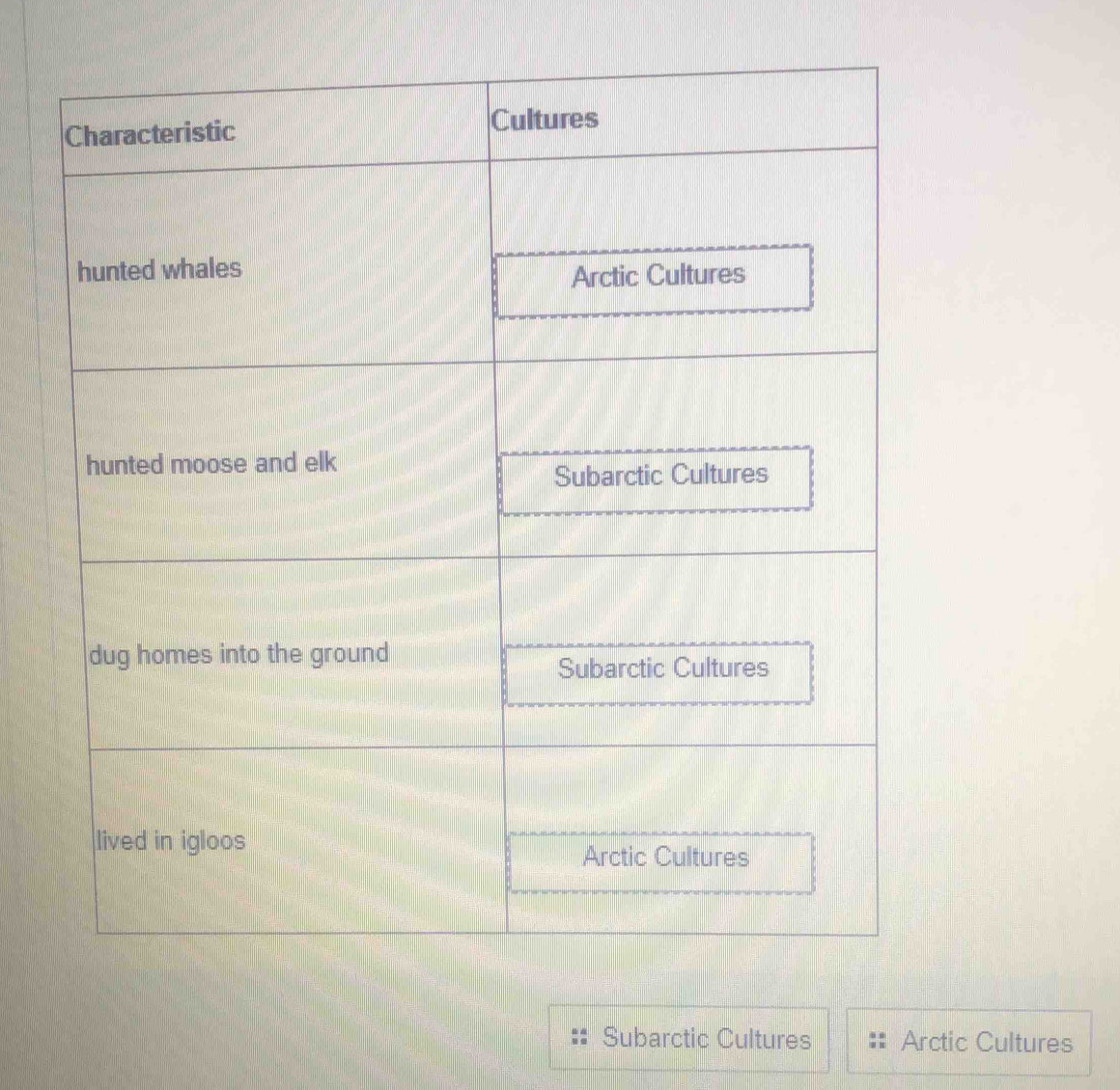 Subarctic Cultures Arctic Cultures