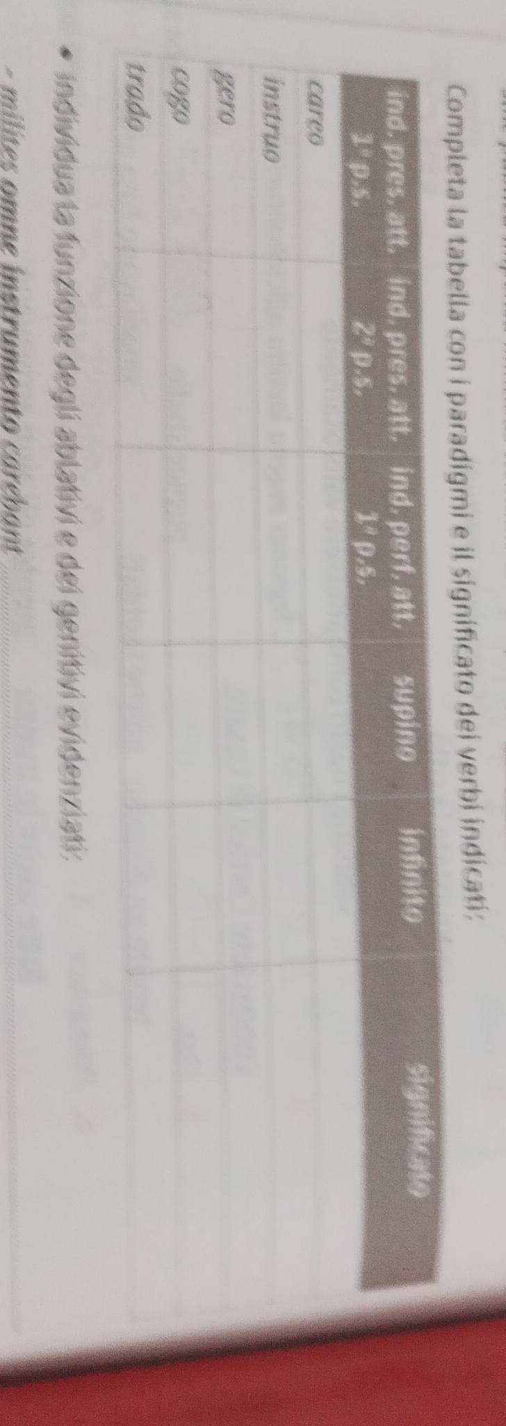 Completa la tabella con i paradigmi e il significato dei verbi indicati:
individua la funzione deglí ablativi e dei genitivi evidenziati:
- m ílites omne instrumento carebant