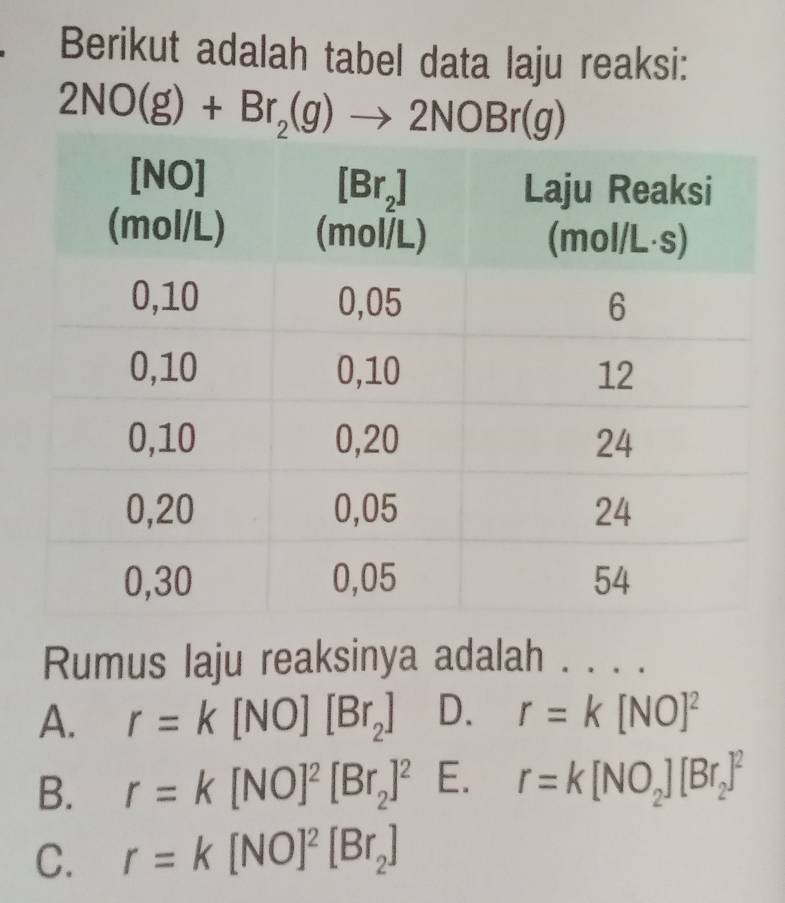 Berikut adalah tabel data laju reaksi:
2NO(g)+Br_2(g)to 2NOBr(g)
Rumus laju reaksinya adalah . . . .
A. r=k[NO][Br_2] D. r=k[NO]^2
B. r=k[NO]^2[Br_2]^2 E. r=k[NO_2][Br_2]^2
C. r=k[NO]^2[Br_2]