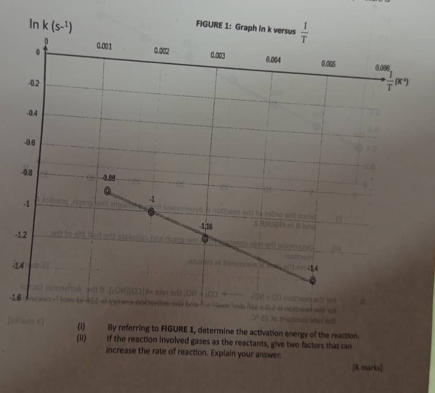 1
-1
(i) By referring to FIGURE 1, determine the activation energy of the reaction.
(i1) If the reaction involved gases as the reactants, give two factors that can
increase the rate of reaction. Explain your answer.
[8 marks]