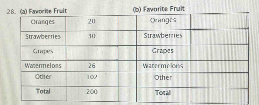 Favorite Fruit