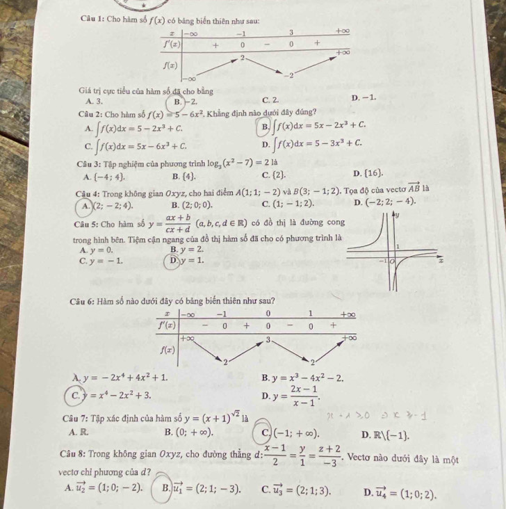 Cho hàm số f(x) có bảng biến thiên như sau:
Giá trị cực tiểu của hàm số đã cho bằng
A. 3. B. 2. C. 2. D. −1.
Câu 2: Cho hàm số f(x)=5-6x^2 *. Khẳng định nào dưới đây đúng?
A. ∈t f(x)dx=5-2x^3+C. ∈t f(x)dx=5x-2x^3+C.
B.
C. ∈t f(x)dx=5x-6x^3+C. ∈t f(x)dx=5-3x^3+C.
D.
Câu 3: Tập nghiệm của phương trình log _3(x^2-7)=2 là
A.  -4;4 . B. 4. C. 2. D.  16 .
Câu 4: Trong không gian Oxyz, cho hai điểm A(1;1;-2) và B(3;-1;2). Tọa độ của vectơ vector AB là
A. (2;-2;4). B. (2;0;0). C. (1;-1;2). D. (-2;2;-4).
Câu 5: Cho hàm số y= (ax+b)/cx+d (a,b,c,d∈ R) có đồ thị là đường con
trong hình bên. Tiệm cận ngang của đồ thị hàm số đã cho có phương trình là
A. y=0. B. y=2.
C. y=-1. D y=1.
Câu 6: Hàm số nào dưới đây có băng biến thiên như sau?
A. y=-2x^4+4x^2+1. B. y=x^3-4x^2-2.
C. b =x^4-2x^2+3. D. y= (2x-1)/x-1 .
Câu 7: Tập xác định của hàm số y=(x+1)^sqrt(2)1a
A. R. B. (0;+∈fty ). C. (-1;+∈fty ). D. R (-1).
Câu 8: Trong không gian Oxyz, cho đường thẳng d:  (x-1)/2 = y/1 = (z+2)/-3 . Vectơ nào dưới đây là một
vecto chi phương của d?
A. vector u_2=(1;0;-2). B. vector u_1=(2;1;-3). C. vector u_3=(2;1;3). D. vector u_4=(1;0;2).