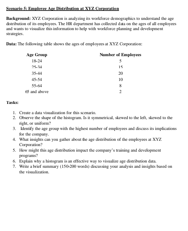 Scenario 5: Employee Age Distribution at XYZ Corporation 
Background: XYZ Corporation is analyzing its workforce demographics to understand the age 
distribution of its employees. The HR department has collected data on the ages of all employees 
and wants to visualize this information to help with workforce planning and development 
strategies. 
Data: The following table shows the ages of employees at XYZ Corporation: 
Tasks: 
1. Create a data visualization for this scenario. 
2. Observe the shape of the histogram. Is it symmetrical, skewed to the left, skewed to the 
right, or uniform? 
3. Identify the age group with the highest number of employees and discuss its implications 
for the company. 
4. What insights can you gather about the age distribution of the employees at XYZ 
Corporation? 
5. How might this age distribution impact the company’s training and development 
programs? 
6. Explain why a histogram is an effective way to visualize age distribution data. 
7. Write a brief summary (150-200 words) discussing your analysis and insights based on 
the visualization.