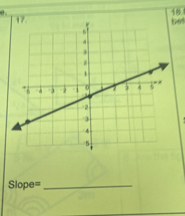 bet
Slope= _