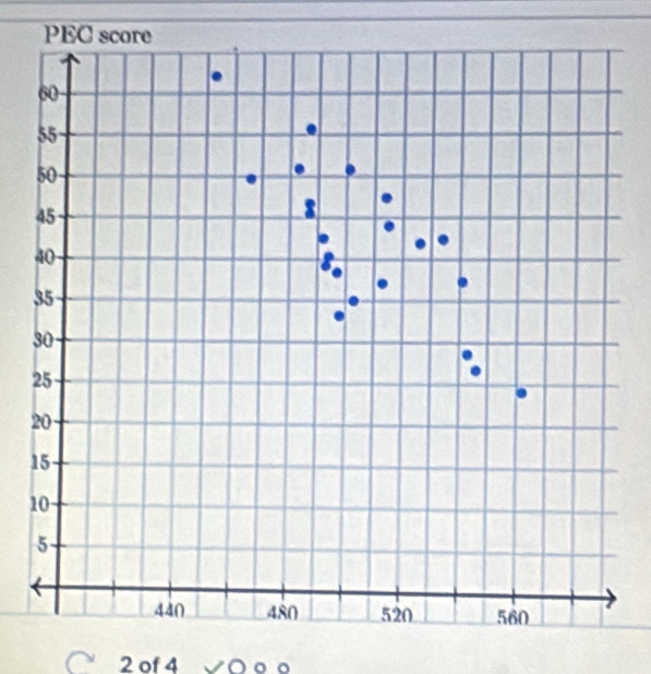 PEC score
60
55
50
45
8
40
8.
35
30
25
20
15
10
5
440 480 520 560
2 of 4