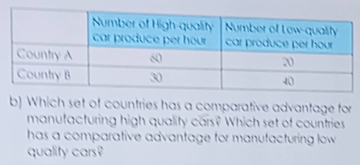 Which set of countries has a comparative advantage for 
manutacturing high quality cars? Which set of countries 
has a comparative advantage for manufacturing low . 
quality cars?