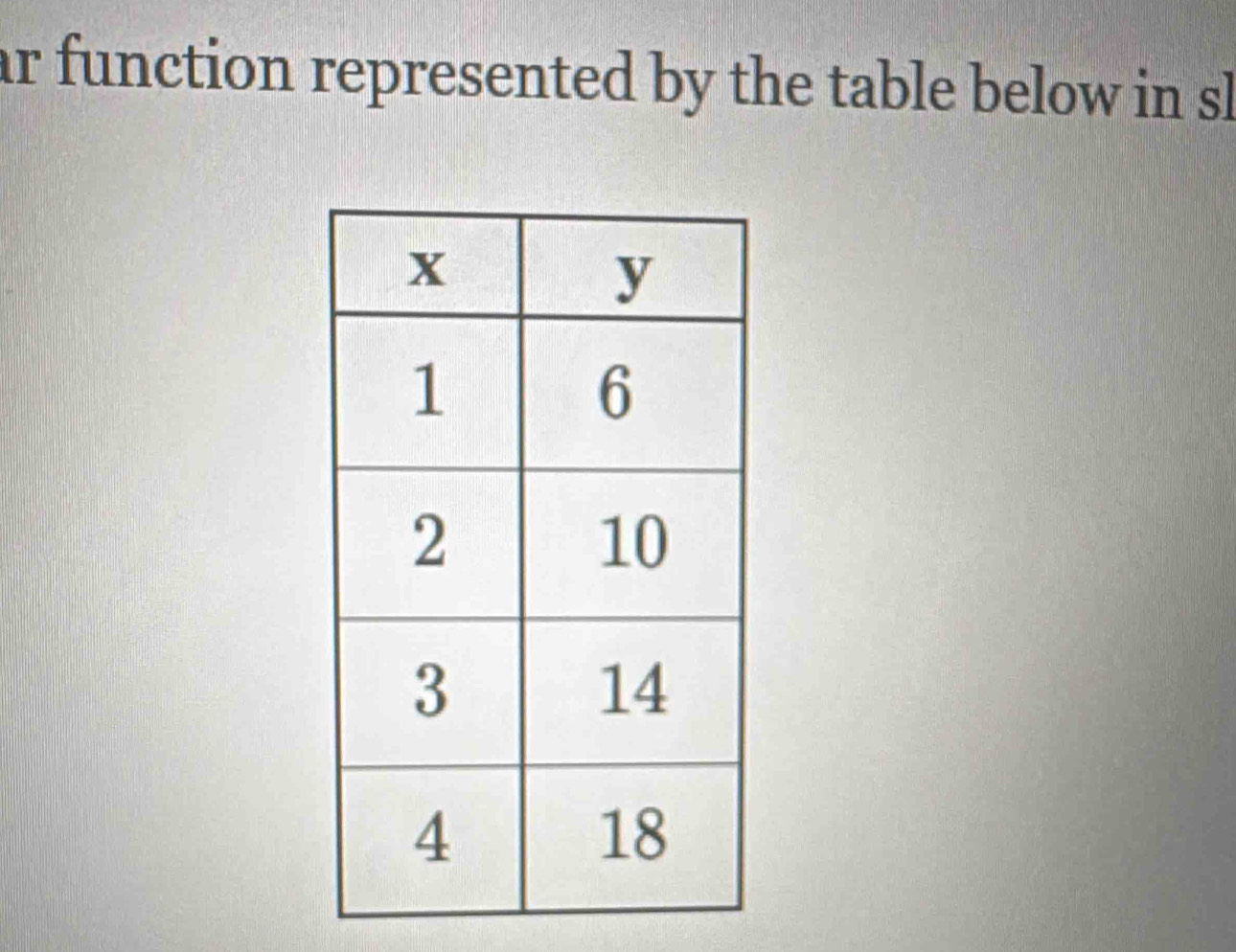 ar function represented by the table below in sl