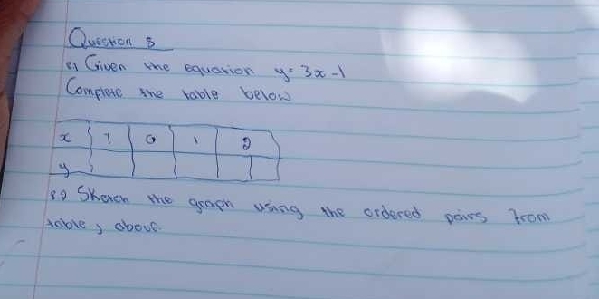 Queston s 
e1 Given the equation y=3x-1
Complete the table below
x 1 G
y
3o Sketch the grapn using the ordered poins from 
table, above.