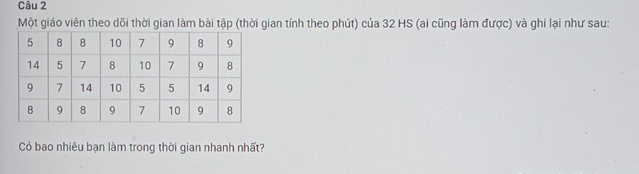 Một giáo viên theo dõi thời gian làm bài tập (thời gian tính theo phút) của 32 HS (ai cũng làm được) và ghi lại như sau: 
Có bao nhiêu bạn làm trong thời gian nhanh nhất?