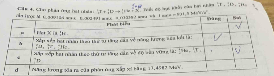 Cho phản ứng hạt nhân:
_1^(3T+_1^2Dto _2^4He+X Biết độ hụt khối của hạt nhân _1^3T,_1^2D,_3^4 He
=931,5MeV/c^2).