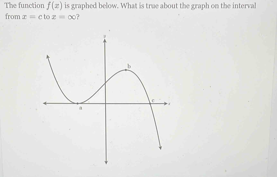 The function f(x) is graphed below. What is true about the graph on the interval 
from x=c to x=∈fty ?