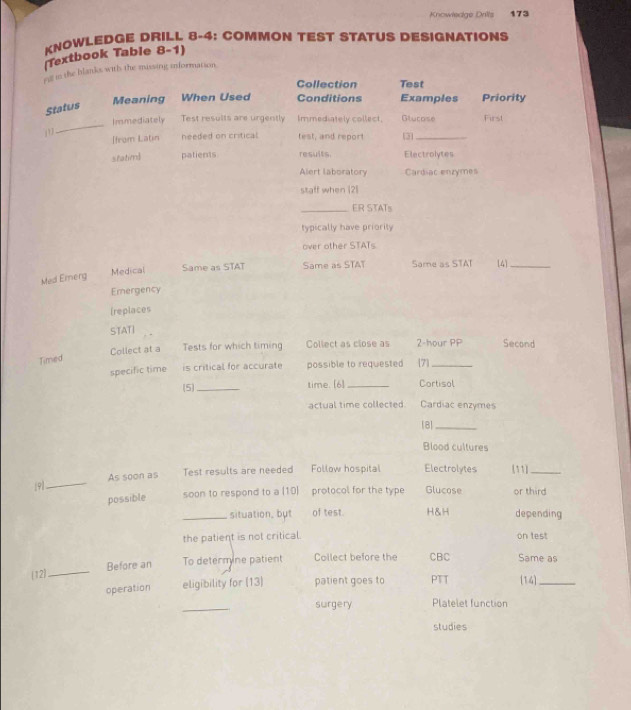 Solved: Knowledge Drills 173 KNOWLEDGE DRILL 8-4: COMMON TEST STATUS ...