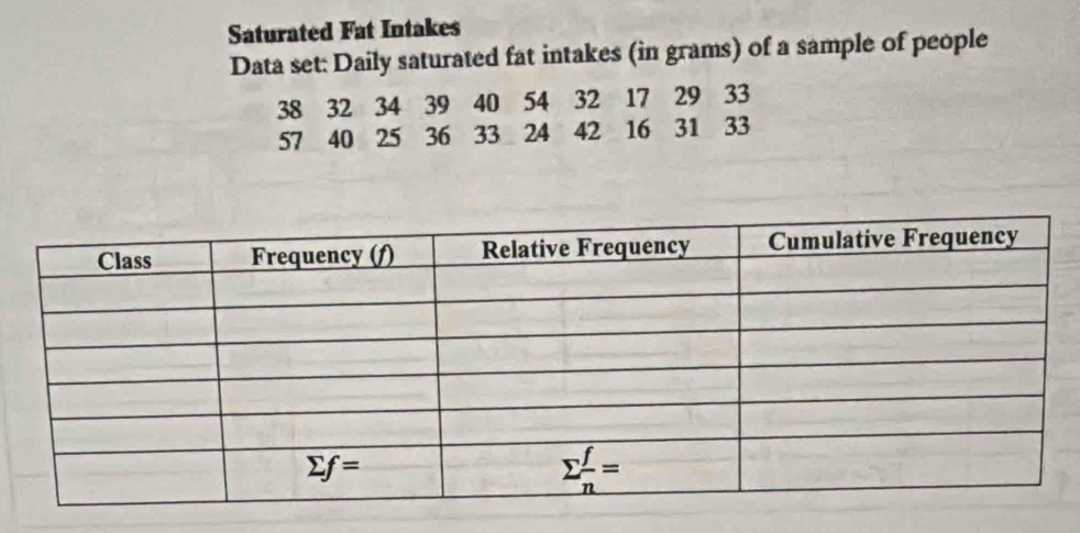 Saturated Fat Intakes
Data set: Daily saturated fat intakes (in grams) of a sample of people
38 32 34 39 40 54 32 17 29 33
57 40 25 36 33 24 42 16 31 33