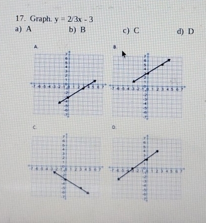 Graph. y=2/3x-3
a) A b) B c) C d) D
A.
B.
C.
D.