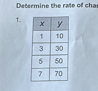 Determine the rate of char 
1.