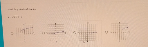 Sketels the graphs of eacls function. y=sqrt(x+3)+2 [Math]