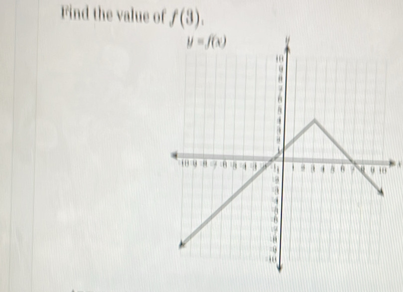 Find the value of f(3).