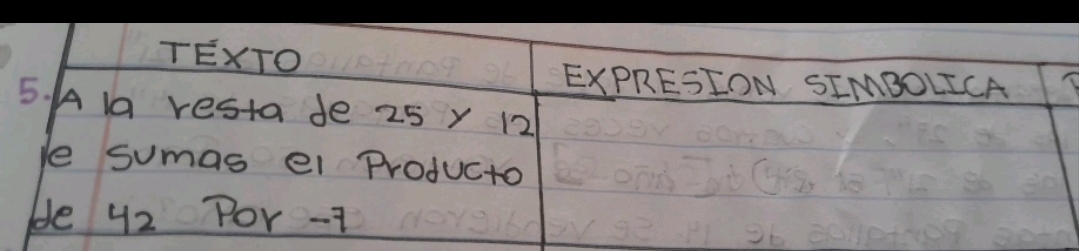 TEXTO 
EXPRESION SIMBOLICA 
5. A la resta de 25 y 12
le sumas el Producto 
be 42 Por -7