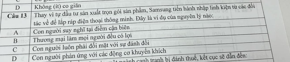 cành cạnh tranh bị đ