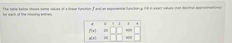 The table below shows some values of a linear function f and an exponential function g. Fill in exact values (not decimal approximations)
for each of the missing entries.
x 0 1 2 3 4
f(x) 20 400
g(x) 20 400