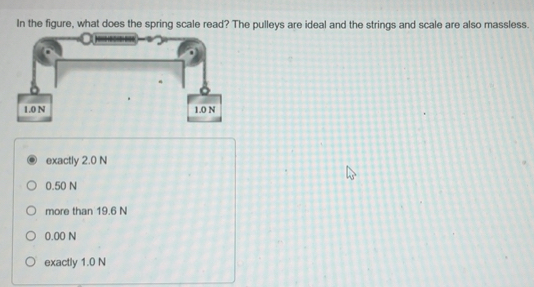 Solved: In the figure, what does the spring scale read? The pulleys are ...