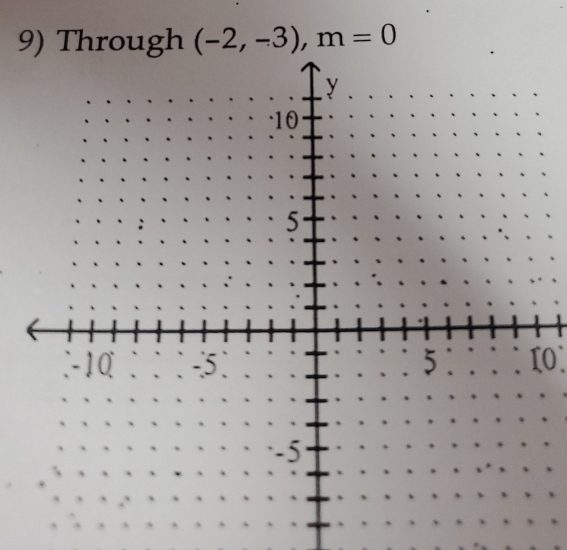 Through (-2,-3), m=0
10