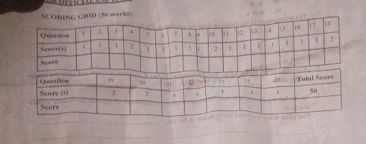 SCORING GRID (50 marks)