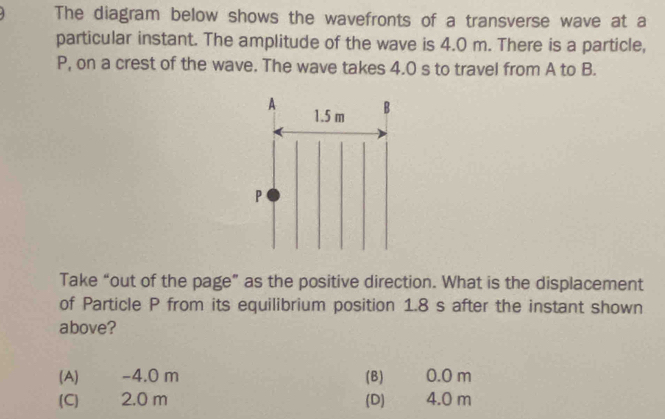 Solved: The diagram below shows the wavefronts of a transverse wave at ...