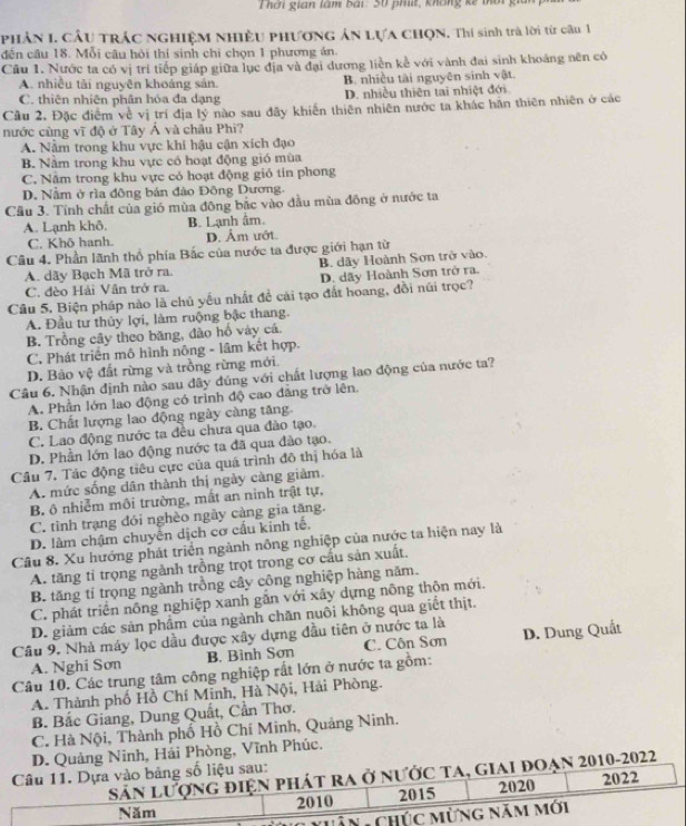 Thơi gian làm bái: 50 phít, không kế tời gi
PHảN I. Cầu TRÁC NGHiệM nhiều phương ản Lựa CHọN. Thi sinh trà lời từ câu 1
đến cầu 18. Mỗi câu hỏi thí sinh chỉ chọn 1 phương án.
Câu 1. Nước ta có vị trí tiếp giáp giữa lục địa và đại dương liền kể với vành đai sinh khoáng nên có
A. nhiều tài nguyên khoáng sản. B. nhiều tài nguyên sinh vật.
C. thiên nhiên phân hóa đa dạng D. nhiều thiên tai nhiệt đới.
Cầu 2, Đặc điểm về vị trí địa lý nào sau đây khiến thiên nhiên nước ta khác hãn thiên nhiên ở các
nước cùng vĩ độ ở Tây Ả và châu Phì?
A. Nằm trong khu vực khi hậu cận xích đạo
B. Nằm trong khu vực có hoạt động gió mùa
C. Nằm trong khu vực có hoạt động gió tín phong
D. Nằm ở rìa đông bản đào Đông Dương.
Cầu 3. Tính chất của gió mùa đông bắc vào đầu mùa đông ở nước ta
A. Lạnh khô. B. Lạnh âm.
C. Khō hanh. D. Âm ướt.
Câu 4. Phần lãnh thổ phía Bắc của nước ta được giới hạn từ
A. dãy Bạch Mã trở ra. B. dãy Hoành Sơn trở vào.
C. đèo Hải Vân trở ra. D. dây Hoành Sơn trở ra.
Câu 5, Biện pháp nào là chủ yếu nhất đề cải tạo đất hoang, đồi núi trọc?
A. Đầu tư thủy lợi, làm ruộng bậc thang.
B. Trồng cây theo băng, đảo hổ vày cá.
C. Phát triển mô hình nông - lâm kết hợp.
D. Bảo vệ đất rừng và trồng rừng mới
Câu 6. Nhận định nào sau đãy dúng với chất lượng lao động của nước ta?
A. Phần lớn lao động có trình độ cao đăng trở lên.
B. Chất lượng lao động ngày càng tăng.
C. Lao động nước ta đều chưa qua đào tạo.
D. Phần lớn lao động nước ta đã qua đào tạo.
Cầu 7. Tác động tiêu cực của quá trình đô thị hóa là
A. mức sống dân thành thị ngày càng giảm.
B. ô nhiễm môi trường, mất an ninh trật tự,
C. tình trạng đói nghèo ngày càng gia tăng.
D. làm chậm chuyên dịch cơ cầu kinh tế,
Câu 8. Xu hướng phát triển ngành nông nghiệp của nước ta hiện nay là
A. tăng tỉ trọng ngành trồng trọt trong cơ cầu sản xuất.
B. tăng tỉ trọng ngành trồng cây công nghiệp hàng năm.
C. phát triển nông nghiệp xanh gắn với xây dựng nông thôn mới.
D. giảm các sản phẩm của ngành chăn nuôi không qua giết thịt.
Câu 9. Nhà máy lọc dầu được xây dựng đầu tiên ở nước ta là D. Dung Quất
A. Nghi Sơn B. Bình Sơn C. Côn Sơn
Câu 10. Các trung tâm công nghiệp rất lớn ở nước ta gồm:
A. Thành phố Hồ Chí Minh, Hà Nội, Hải Phòng.
B. Bắc Giang, Dung Quất, Cần Thơ.
C. Hà Nội, Thành phố Hồ Chí Minh, Quảng Ninh.
D. Quảng Ninh, Hải Phòng, Vĩnh Phúc.
Câu 11. Dựa vào bảng số liệu sau:
Sản Lượng điện phát ra ở nước ta, giai đoạn 2010-2022
Năm 2010 2015 2020 2022
Sn ChÚc Mừng năm mới