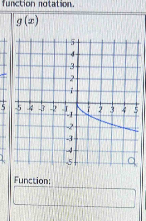 function notation.
g(x)
5 
Function: