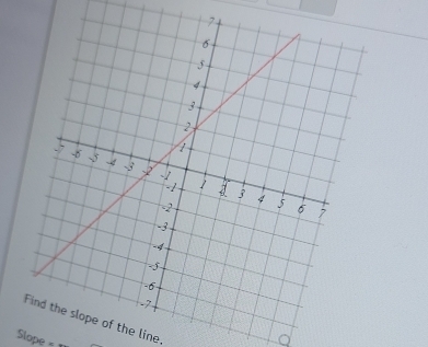 Find the slope of the line. 
Slope =