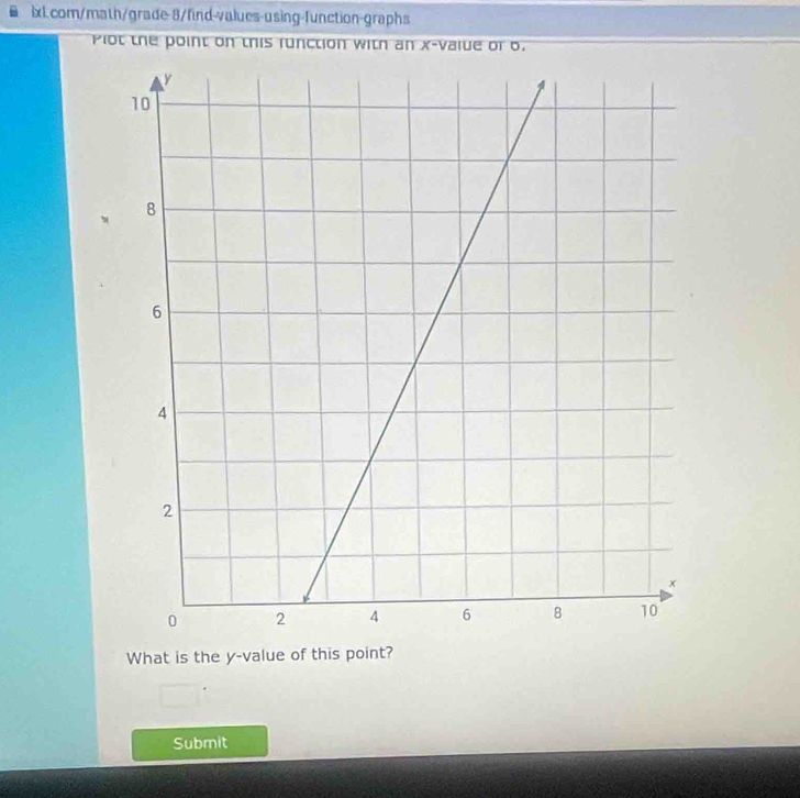 Plot the point on this function with an x -vaiue of o. 
What is the y -value of this point? 
Submit