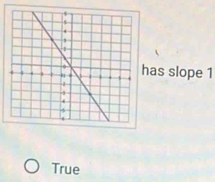 has slope 1
True