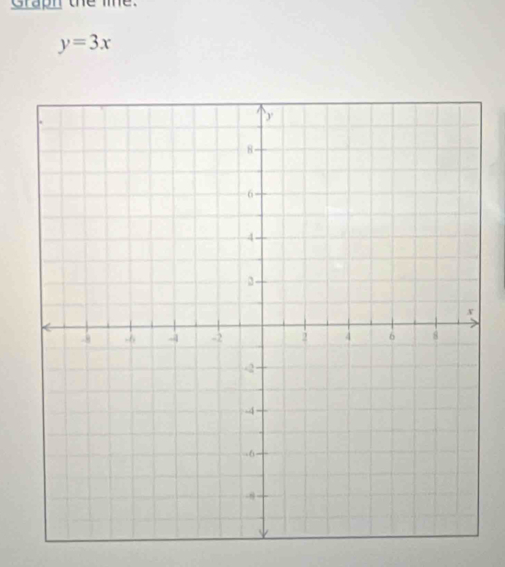 Graph the me.
y=3x