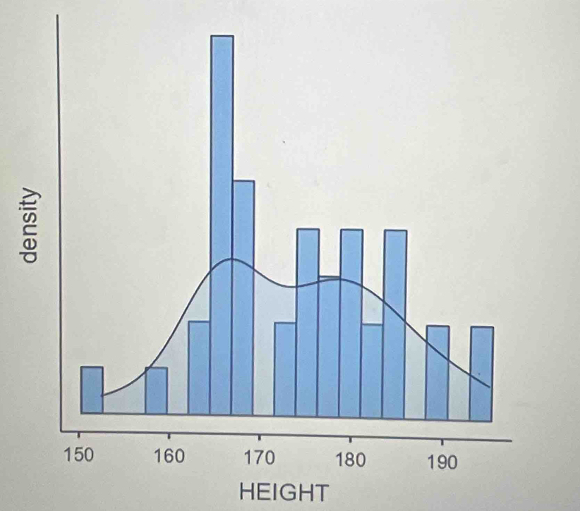 HEIGHT