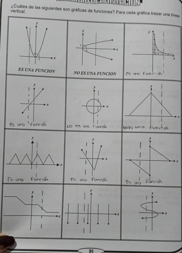 ¿Cuáles de las siguientes son gráficas de funciones? Para cada gráfica trazar una linea 
vertical. 
J'

x
ES UNA FUNCION
x