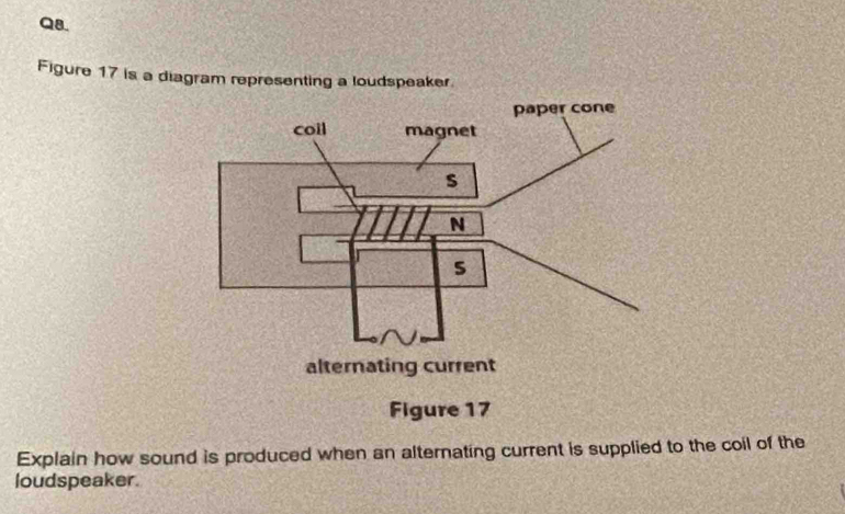 Figure 17 is a diagram representing a loudspeaker. 
Explain how sound is produced when an alternating current is supplied to the coil of the 
loudspeaker.