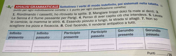 ANALISI GRAMMATICALE Sottolinea i verbi di modo indefinito, poi sistemali nella tabella. … 
punto per ogni individuazione corretta + 1 punto per ogni classificazione corretta) 
1. Riordinando i cassetti, ho ritrovato la spilla. 2. Mangiare troppi dolci fa male ai denti. 3. 
La Senna è il fiume passante per Parigi. 4. Penso di aver capito ciò che intendeva. 5. Lavate 
le camicie, la mamma le stirò. 6. Essendo piovuto a lungo, la strada si allagó. 7. Non so 
scegliere tra pizza e focaccia. 8. Così facendo, ti renderai antipatico a tutti.