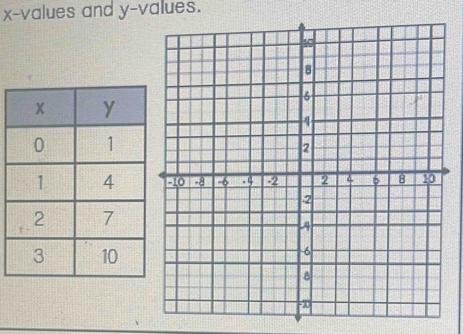 x -values and y -values.