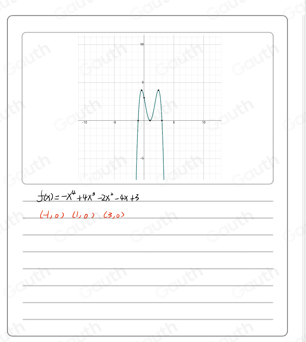 f(x)=-x^4+4x^3-2x^2-4x+3
(-1,0)(1,0)(3,0)