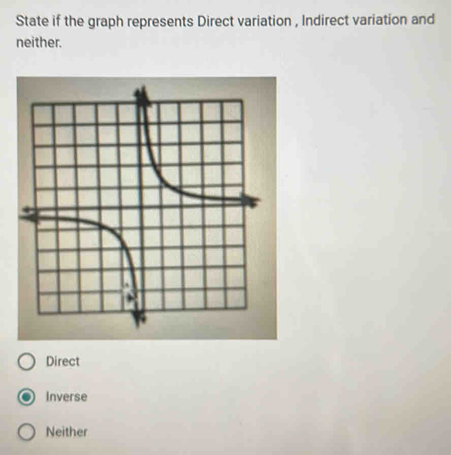 State if the graph represents Direct variation , Indirect variation and
neither.
Direct
Inverse
Neither