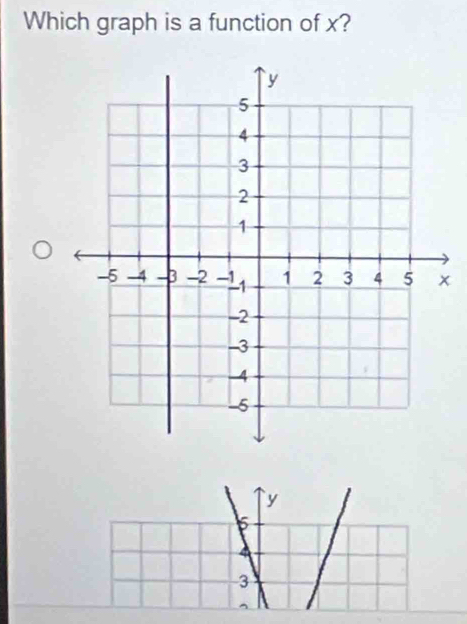 Which graph is a function of x?
x
y
5
4
3
A