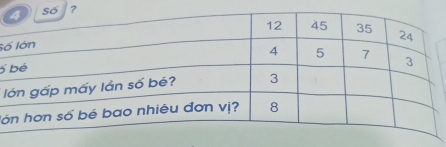 Số
6
l
ló