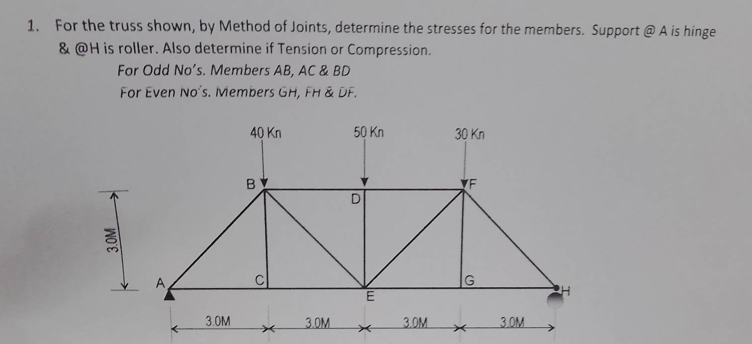 Solved: For the truss shown, by Method of Joints, determine the ...