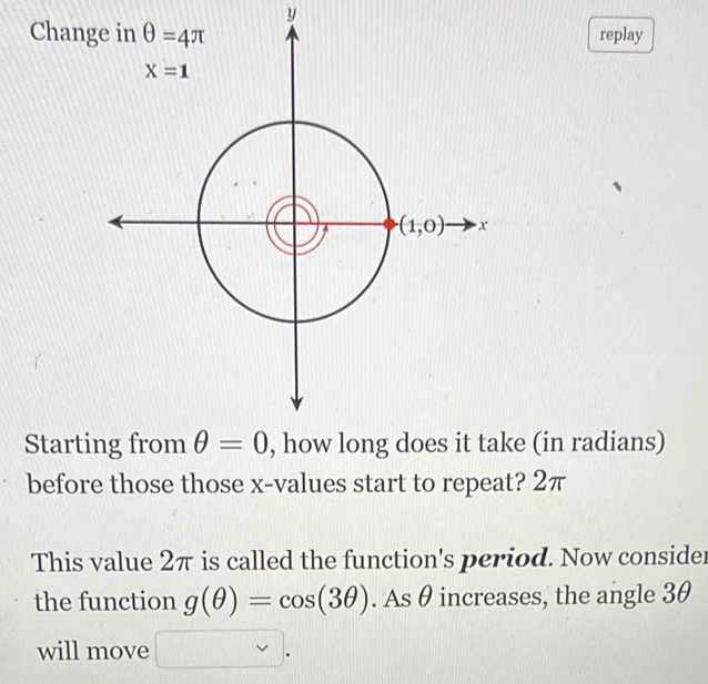 Chanreplay
Startke (in radians)
before those those x-values start to repeat? 2π
This value 2π is called the function's period. Now consider
the function g(θ )=cos (3θ ). As θ increases, the angle 3θ
will move
.